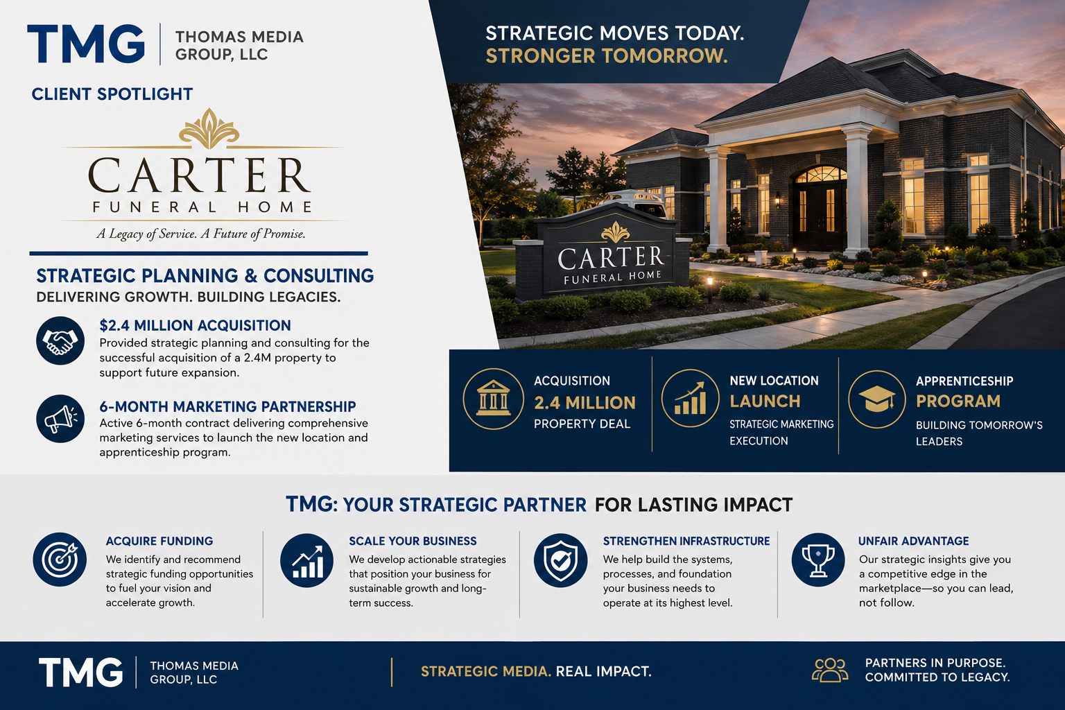 Carter Funeral Home case study