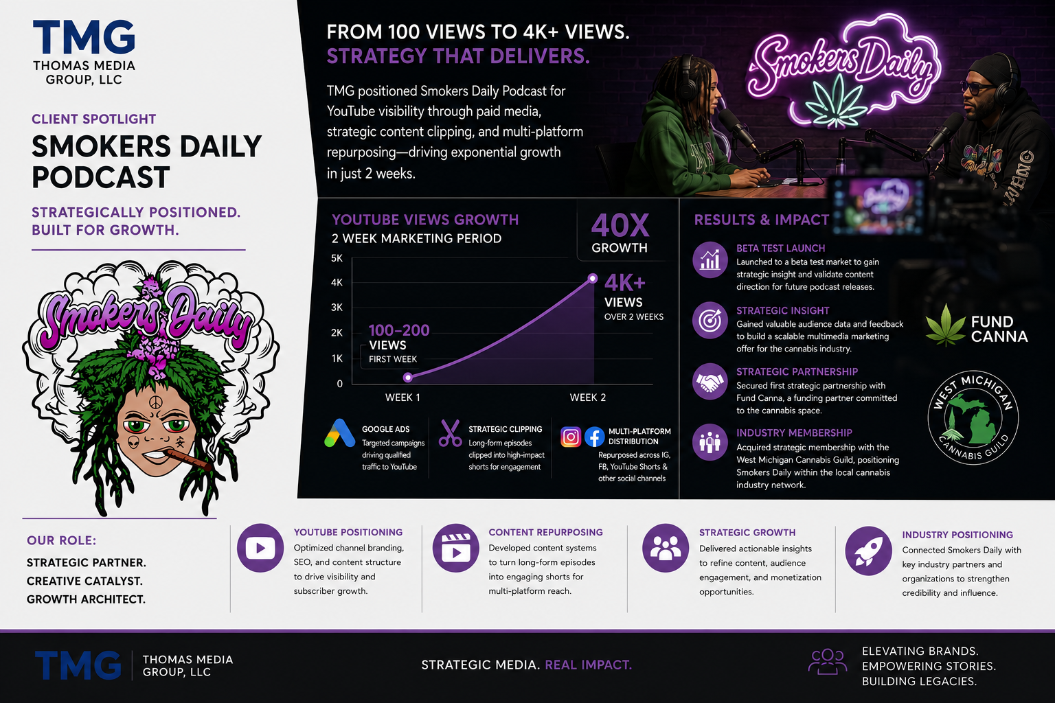Smokers Daily Podcast case study